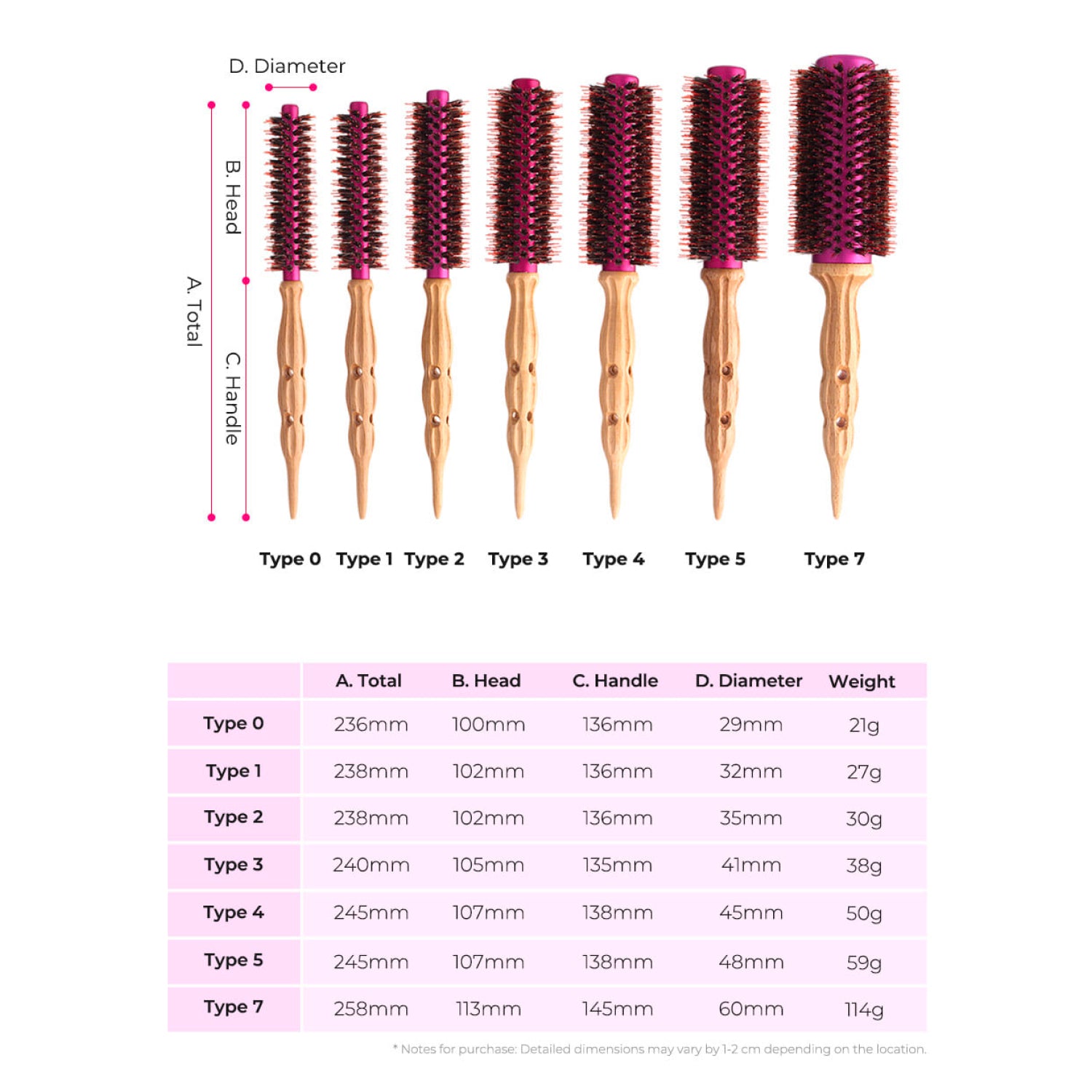 Термо браш MAKA Iron Ceramic Poking Roll Brush Pink Collection