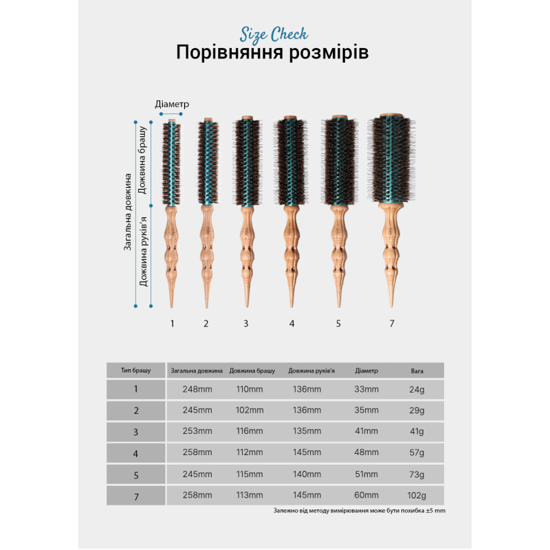 MAKA Термо браш для укладки, 18 мм Premium Blue